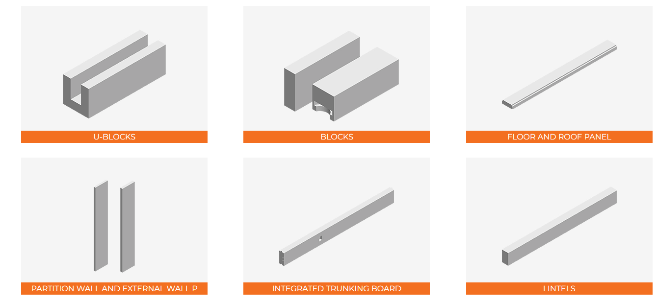 منتجات كتلة AAC