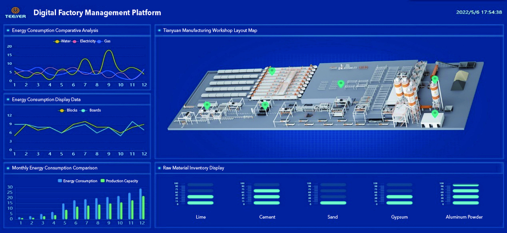 منصة المصنع الرقمية لخط إنتاج الخرسانة الهوائية (AAC)