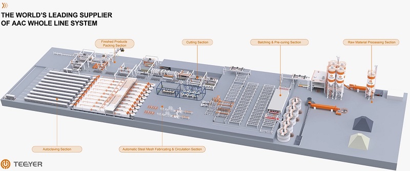 خط الإنتاج AAC