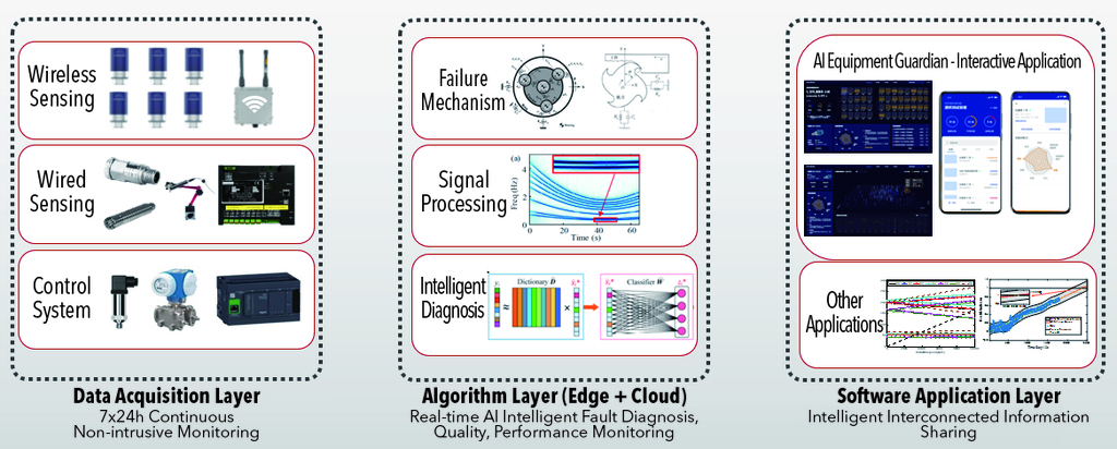 منصة المصنع الرقمية لخط إنتاج الخرسانة الهوائية (AAC)