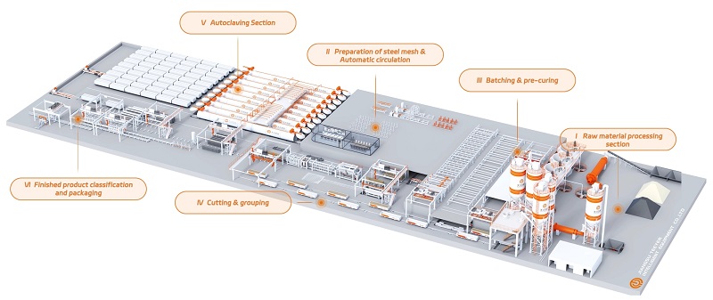 متجذرة بعمق في آسيا الوسطى، وتمتد إلى جنوب شرق آسيا: قوة Teeyer المتميزة تحمي رحلتك الاستثمارية في AAC